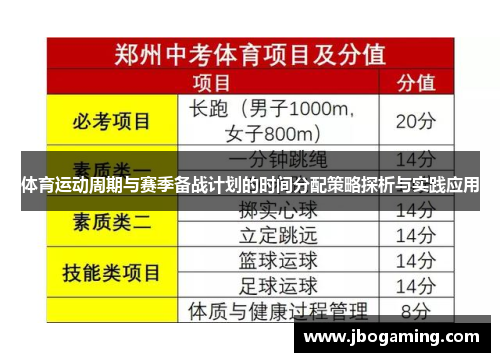 体育运动周期与赛季备战计划的时间分配策略探析与实践应用