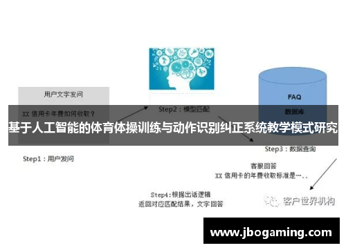 基于人工智能的体育体操训练与动作识别纠正系统教学模式研究