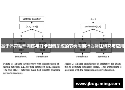 基于体育循环训练与打卡图谱系统的节奏周期行为标注研究与应用