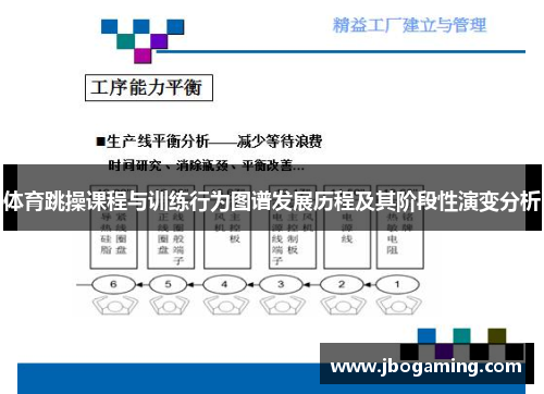 体育跳操课程与训练行为图谱发展历程及其阶段性演变分析