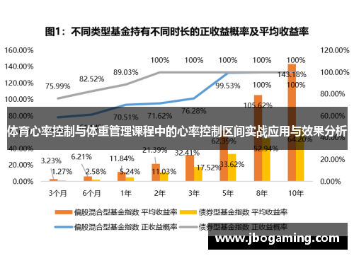 体育心率控制与体重管理课程中的心率控制区间实战应用与效果分析