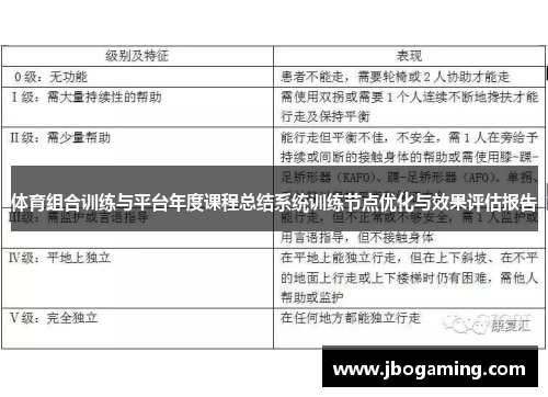 体育组合训练与平台年度课程总结系统训练节点优化与效果评估报告