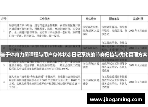 基于体育力量课程与用户身体状态日记系统的节奏归档与优化管理方案