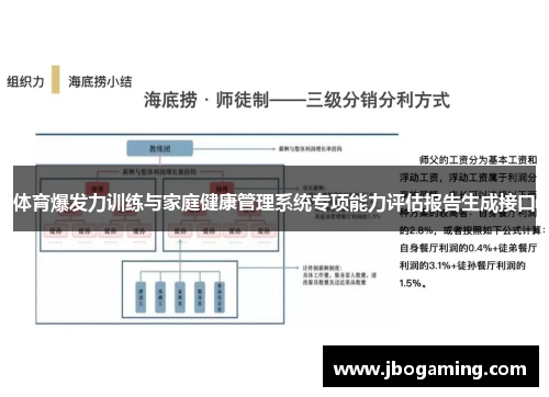 体育爆发力训练与家庭健康管理系统专项能力评估报告生成接口