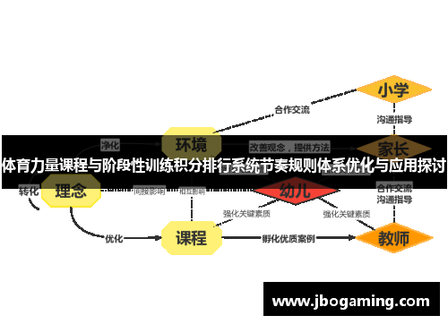 体育力量课程与阶段性训练积分排行系统节奏规则体系优化与应用探讨