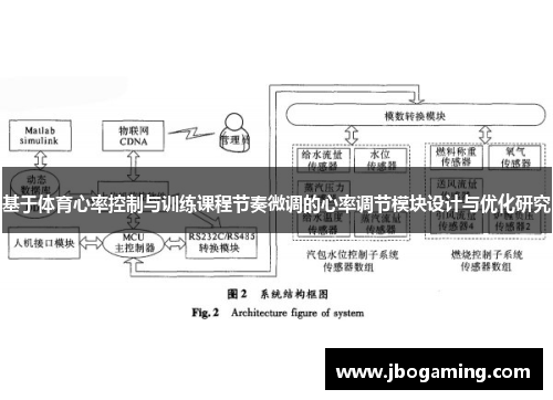 基于体育心率控制与训练课程节奏微调的心率调节模块设计与优化研究