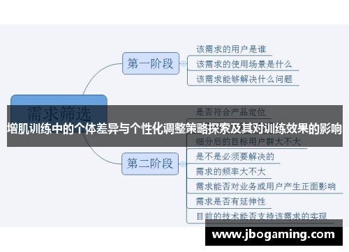 增肌训练中的个体差异与个性化调整策略探索及其对训练效果的影响